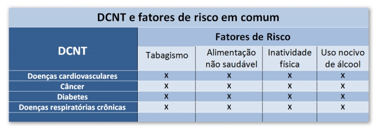 Fatores de risco