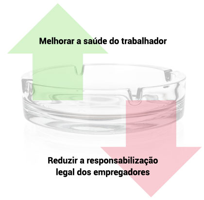 Melhorar a saúde do trabalhador, reduzir a responsabilização legal dos empregados